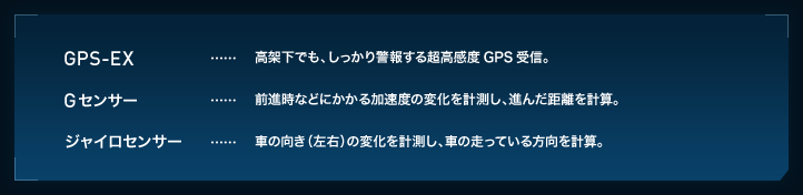 GPS-EX：高架下でも、しっかり警報する超高感度GPS受信。 Gセンサー：前進時などにかかる加速度の変化を計測し、進んだ距離を計算。 ジャイロセンサー：車の向き（左右）の変化を計測し、車の走っている方向を計算。