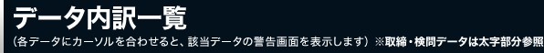 データ内訳一覧（各データにカーソルを合わせると、該当データの警告画面を表示します）※取締・検問データは太字部分参照